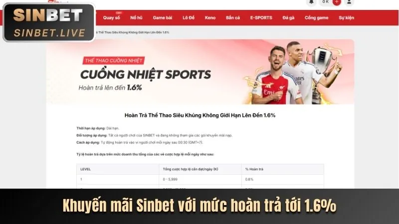Casino Trực Tuyến zbet68 win